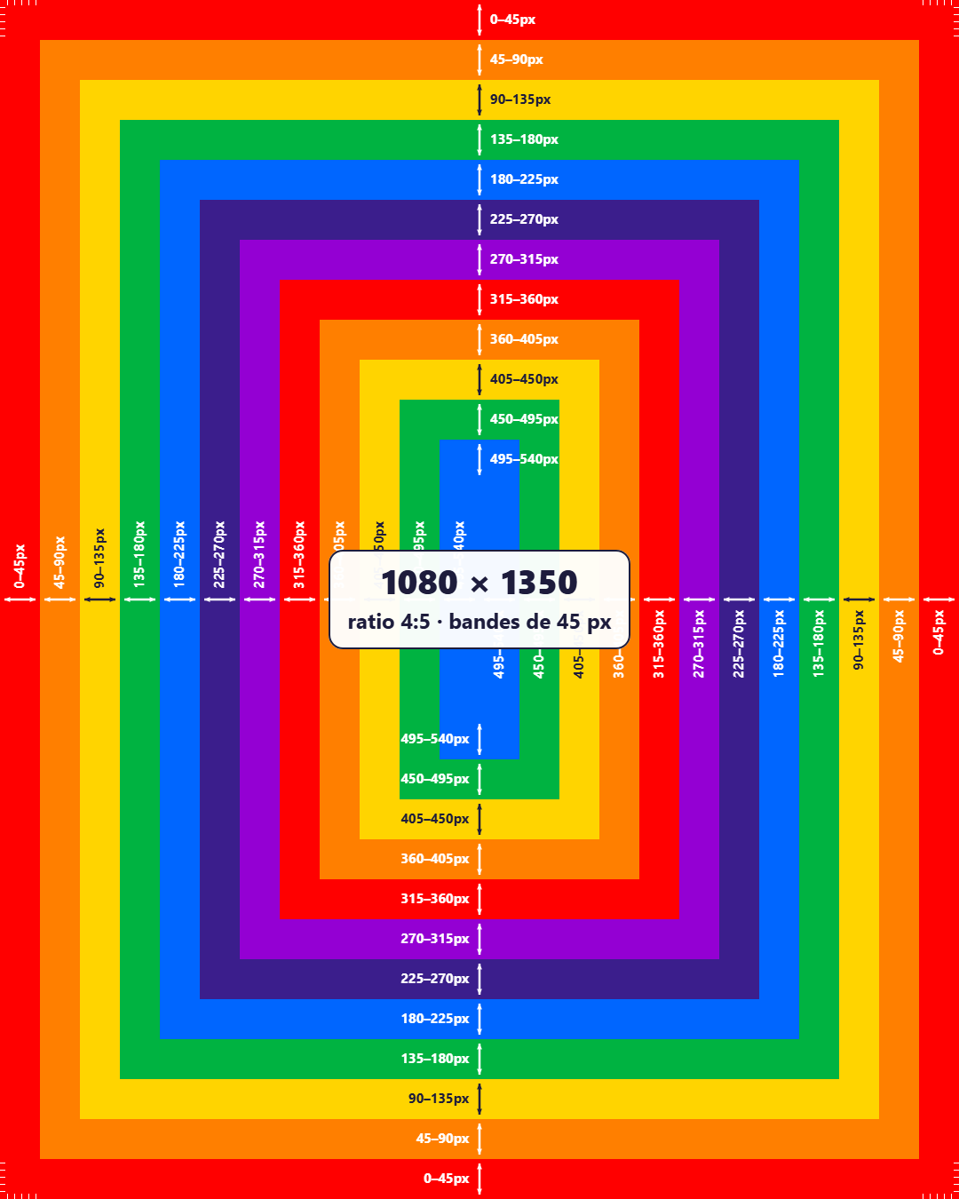 Promotion TEST VISUEL PNG
