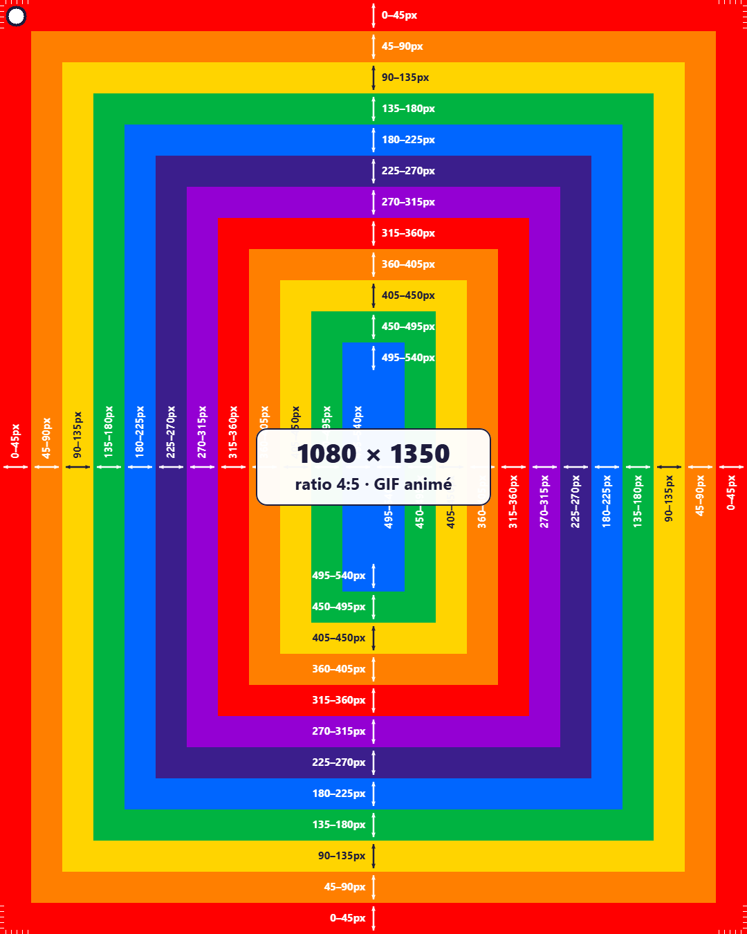 Promotion TEST VISUEL GIF
