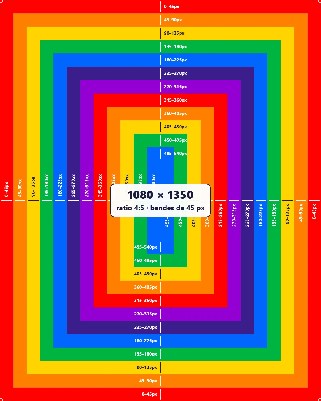 Promotion TEST VISUEL IMG WEBP